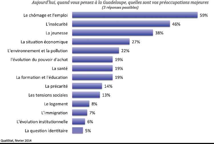 qualiststat-fevrier-2014