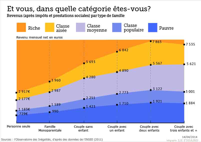 inegalites_riches_pauvres