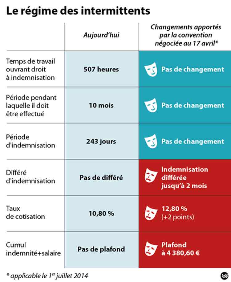 le_regime_intermittents