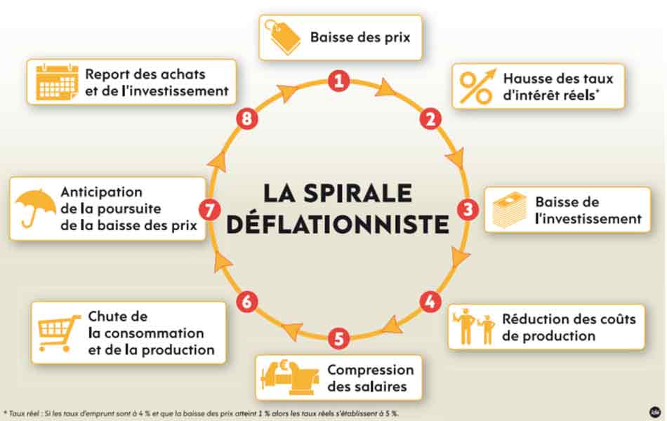 spirale_deflationniste