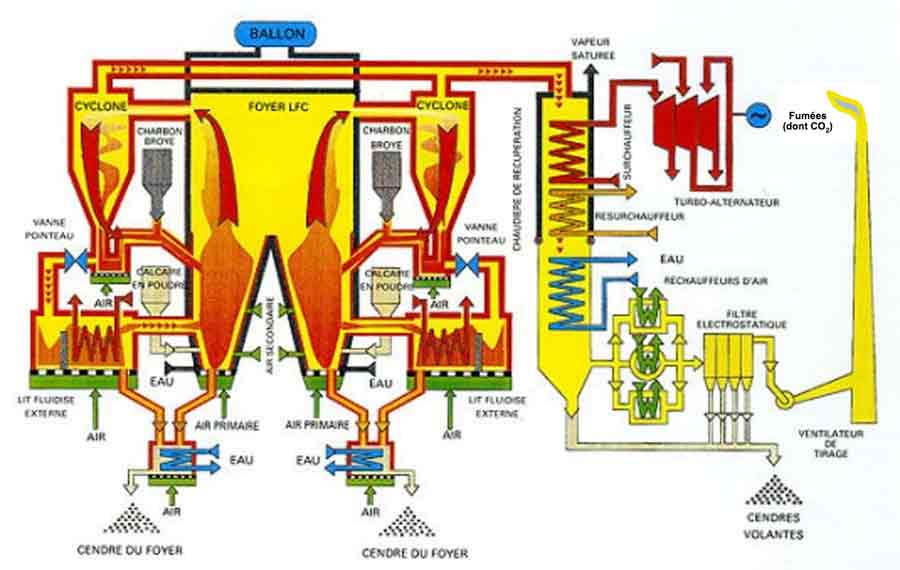 usine_biomasse