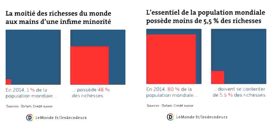 inegalites_monde