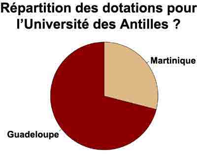 dotation_univ_antilles