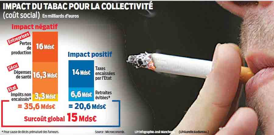 tabac_impact