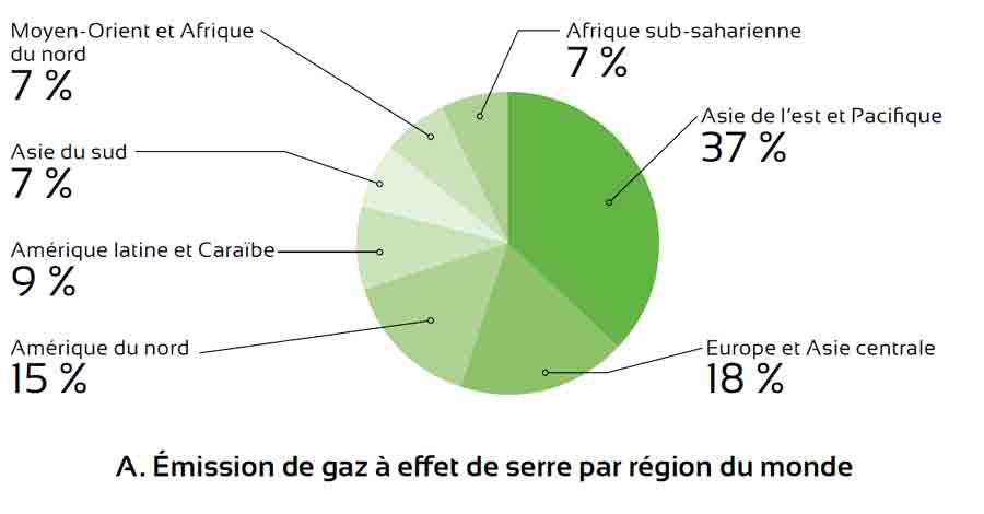 gaz_effet_de_serre