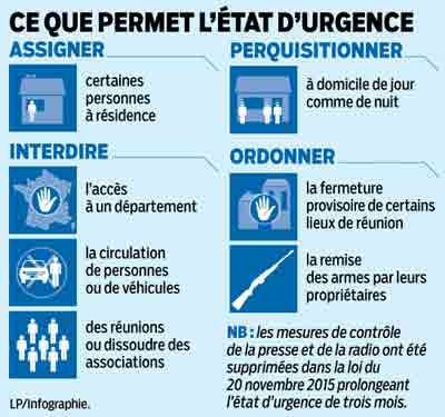 urgence_etat