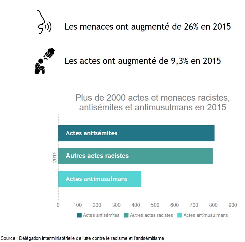 actes_menaces_racistes-2