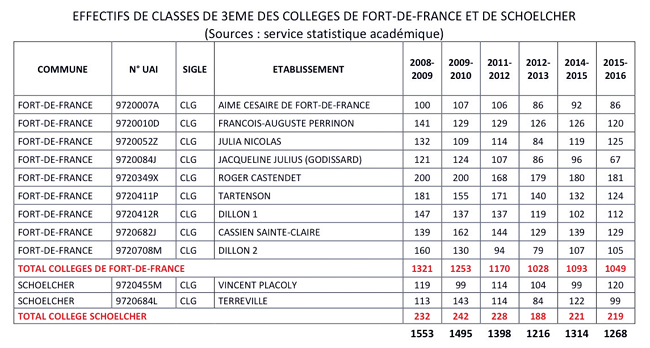 effectifs-classes_3eme