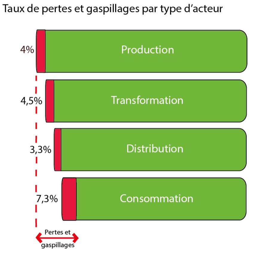 gaspi_par_acteur