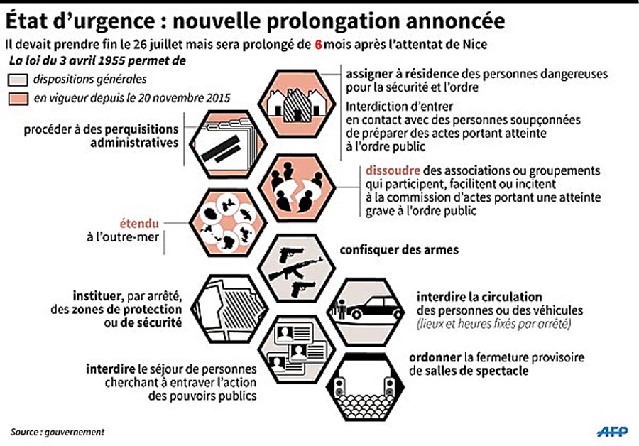 etat_urgence_prolonge