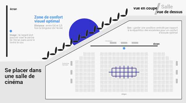 Tutoriel : Des places en quelques clics - Cinéma Le Douron