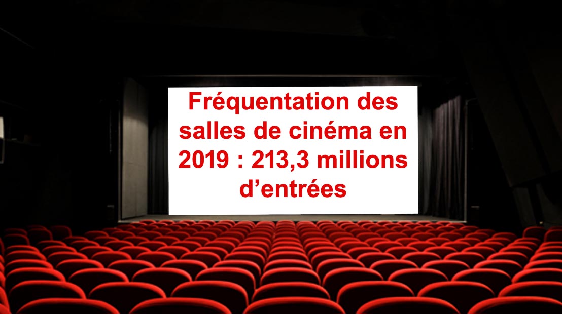 Fréquentation des salles de cinéma en 2019 213,3 millions d’entrées
